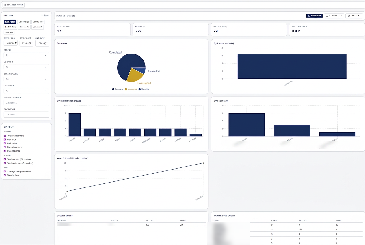 LocateOps screen showing reports & analytics